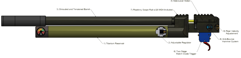 Evol Carbine-1[features]